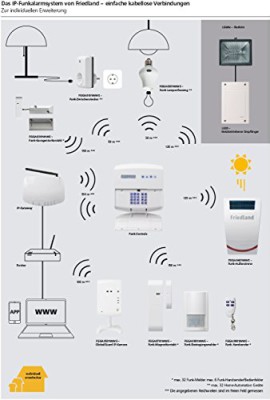 Friedland-FGGK0201WWE-Global-Guard-Sistema-di-Allarme-e-Videosorveglianza-868-MHz-Bianco-0-3