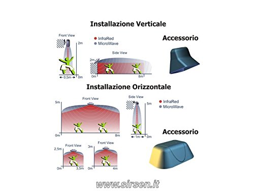 Sensore-Infrarossi-a-tenda-da-esterno-BIANCO-doppia-tecnologia-SIRSEN-OUTGATE-0-1